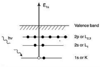 Operando X-Ray Spectroscopic Techniques: A Focus on Hydrogen and Oxygen Evolution Reactions